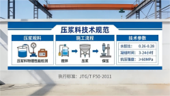 洞口本地工厂讲解：说一遍公路压浆料和铁路压浆料的区别