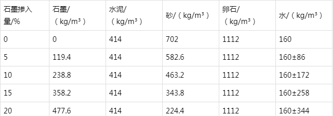 洞口防静电水泥砂浆怎么做(附配比及施工方法)
